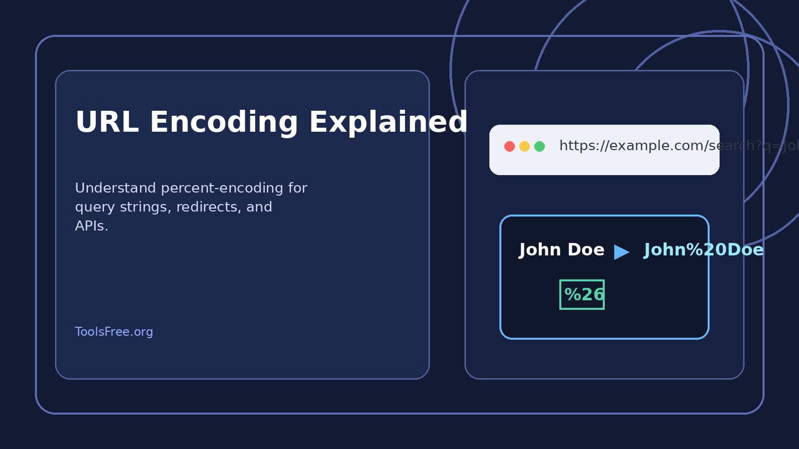 URL Encoding and Decoding Explained for Developers
